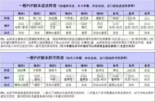 全民对决是什么阵容的(斗罗大陆全民对决上分阵容)插图5