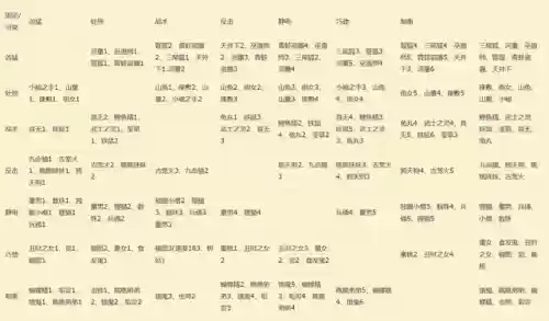 阴阳师达摩觉醒式神阵容(阴阳师金达摩怎么使用)插图3 阴阳师达摩觉醒式神阵容(阴阳师金达摩怎么使用)插图3