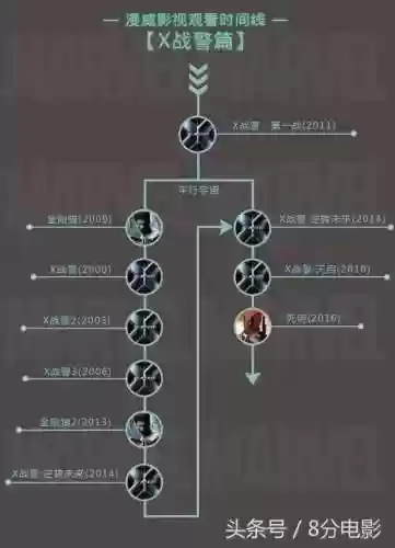 金刚狼3为什么所有变种人都没了(金刚狼3怎么突然就老了)插图1