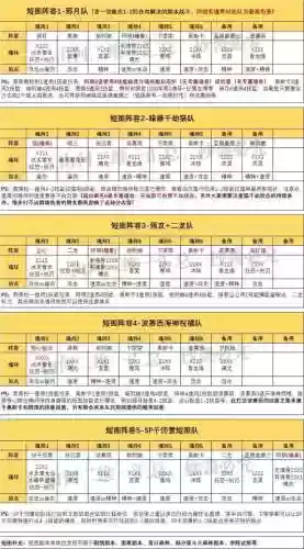 魔女队阵容(灵魂潮汐魔法队阵容)插图2