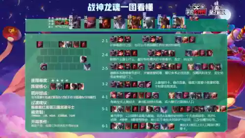 云顶集福阵容(2021云顶6福星阵容搭配图)插图3