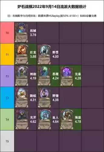 欧米伽完全体阵容(天选福星t0阵容)