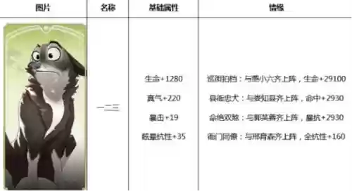 武林外传手游最强组合阵容(武林外传手游枪豪三个职业推荐)插图1