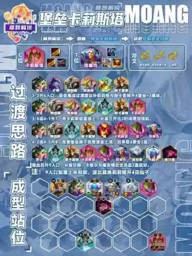 云顶阵容新(云顶新版本最新阵容)插图11