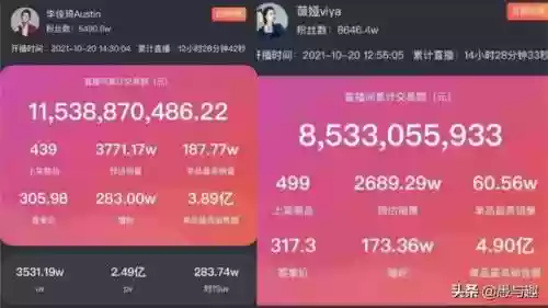 京东双11最新阵容图(京东618便宜还是双11)