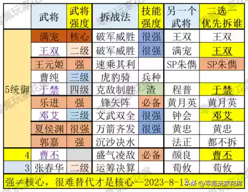 夏侯惇许褚邓艾阵容(三国志夏侯惇最强阵容)插图5