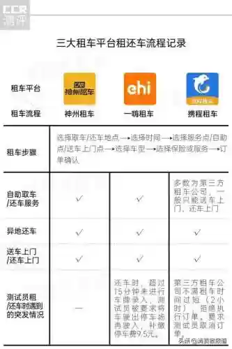 神州租车费用明细表(神州租车都有什么费用)插图10