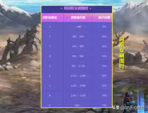 dnf怎么解散自己的公会(DNF手游公会解散的解决方法)插图6