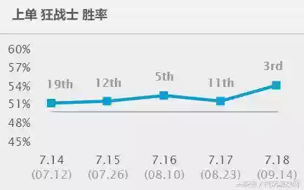 奥拉夫出装手游最新阵容(云顶之弈推荐阵容及详细出装)