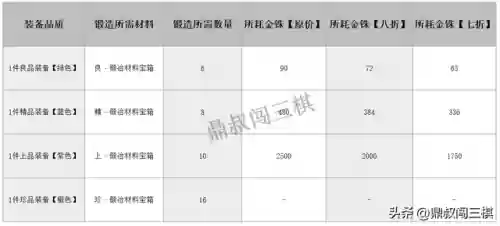 战旗后期最强阵容装备(酒馆战棋机械流最终阵容)插图5 战旗后期最强阵容装备(酒馆战棋机械流最终阵容)插图5