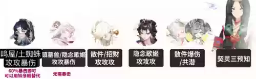 周一到周四的麒麟阵容空面(阴阳师打麒麟什么阵容伤害高)