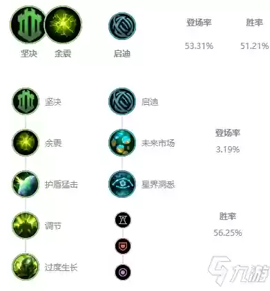 无限火力泰坦阵容推荐最新(2024无限火力哪个英雄最爽)