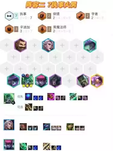 变异转火男阵容(金铲铲变异战士阵容)插图2