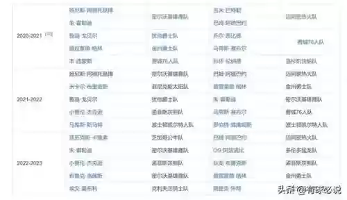 防守阵容 预测(nba最佳防守阵容)