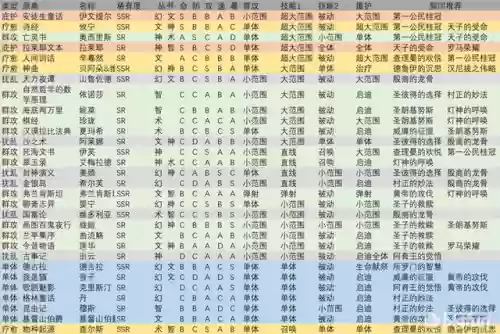 幻书启示录双奶阵容(幻之封神平民最强阵容)插图5