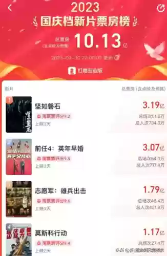 为什么演员阵容叫卡司(迪克斯卡牌阵容)插图1