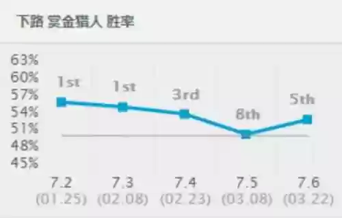 好运姐辅助出装(盖伦能打辅助吗)插图3 好运姐辅助出装(盖伦能打辅助吗)插图3
