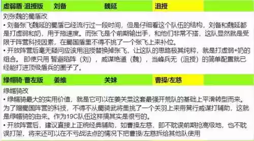 三国志2所有阵容推荐(三国志s2最强阵容 T0)插图7
