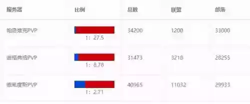燃烧的远征最佳阵容图(燃烧意志平民推荐阵容)插图5