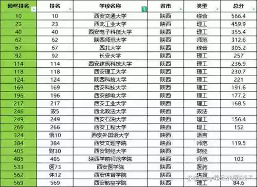 西安高校阵容(西安所有大学名单)插图1