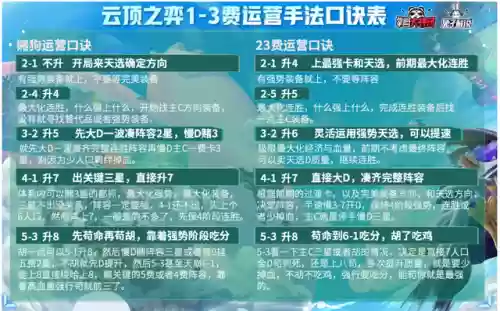 玩什么阵容就有什么阵容(最佳阵容游戏)插图13