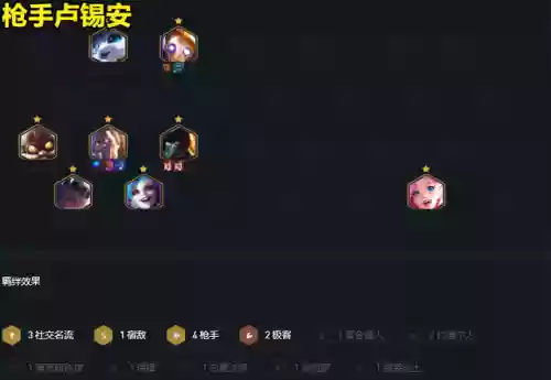 金铲铲霓虹新手易上手阵容(金铲铲之战新手速成阵容)插图6