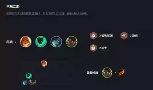 全球总决赛复苏者阵容推荐(17年总决赛骑士阵容)插图1