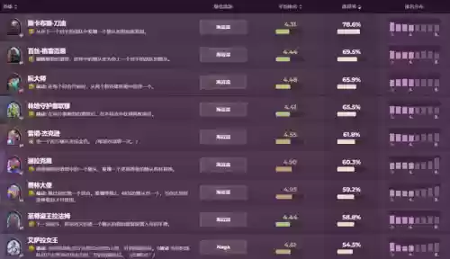 恩佐斯跳蛙流终极阵容(强者之路平民终极阵容)插图8