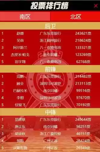 辽宁本钢2019阵容图(cba辽宁本钢队员名单)插图1
