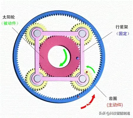 行星齿轮减速机(k系列减速机选型)插图8