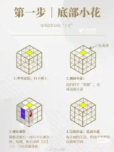 魔方还原教程(扫一扫魔方还原器)插图2