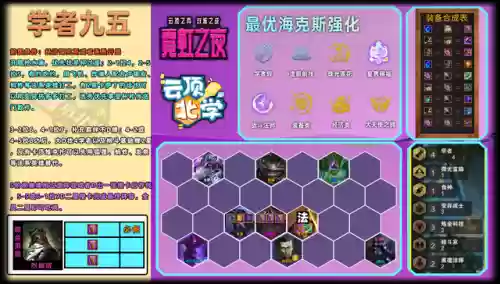云顶8格斗家阵容6.5(6斗士云顶之弈阵容)插图4