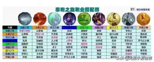 泰坦之旅职业技能一览(泰坦之旅最强群伤技能)