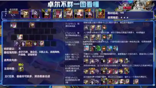 65海克斯科技阵容(海克斯科技一览表)插图6