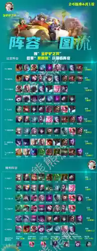 白魔阵容后期怎么打(2021逢魔最新阵容平民)插图1