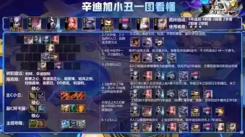 吊打三星最强阵容装备(率土之滨四星最强阵容)插图4