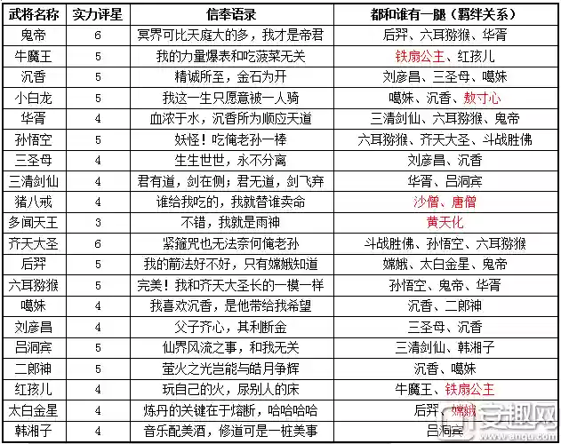 少年宝莲灯齐天大圣阵容(少年西游记2最强阵容)