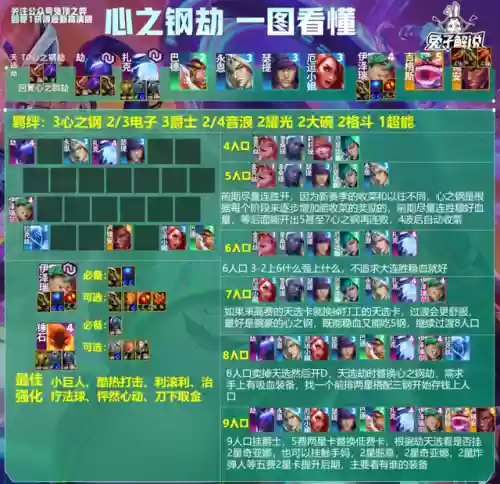 13.9露露阵容(魂十13秒阵容)插图20