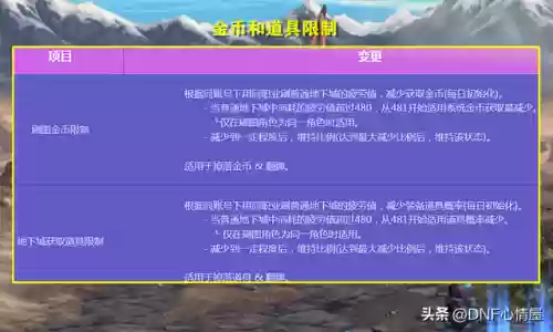 dnf怎么解散自己的公会(DNF手游公会解散的解决方法)插图5