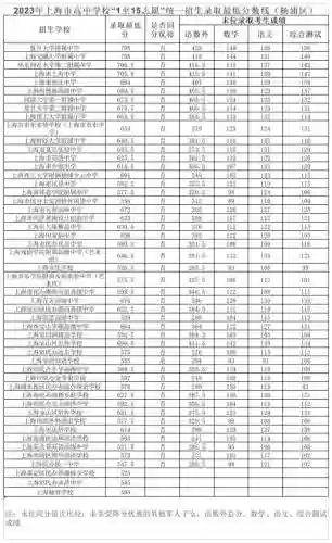 2023录取查询(2023网游排行榜前十名)插图5