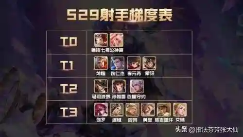 王者2022最佳射手阵容(新赛季t0射手)插图9