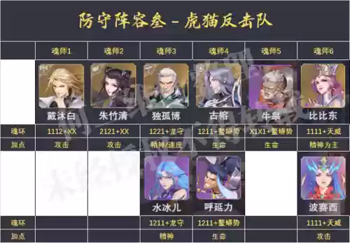宗门掠战猫队防守阵容(炫宠战棋最强阵容)插图4