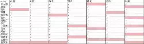 阴阳师达摩觉醒式神阵容(阴阳师金达摩怎么使用)插图2 阴阳师达摩觉醒式神阵容(阴阳师金达摩怎么使用)插图2