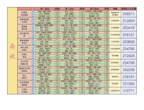 地狱鬼王阵容分享图片(地域鬼王高分阵容2023最新)插图4