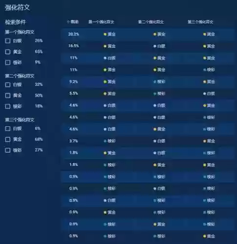金灿灿收藏阵容(金灿灿福星版本哪个阵容最强)插图3