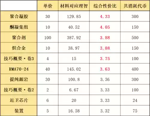 生于黑夜阵容(末日血战阵容搭配)插图5