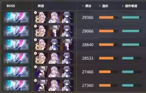 崩坏3阵容教学在哪(崩坏3最强输出阵容)插图4