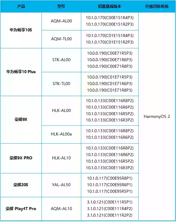 华为鸿蒙系统内测入口(华为鸿蒙开发者官网申请入口)插图3