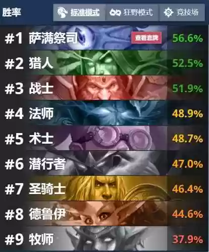 炉石传说巨龙降临卡组(炉石传说五色巨龙有哪些)插图6