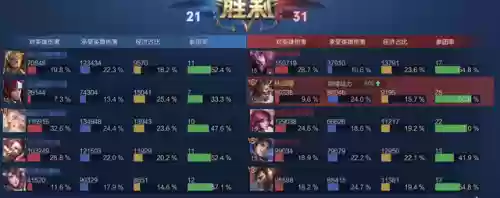 王者宫本全盛时期阵容(王者荣耀宫本还能玩吗)插图12